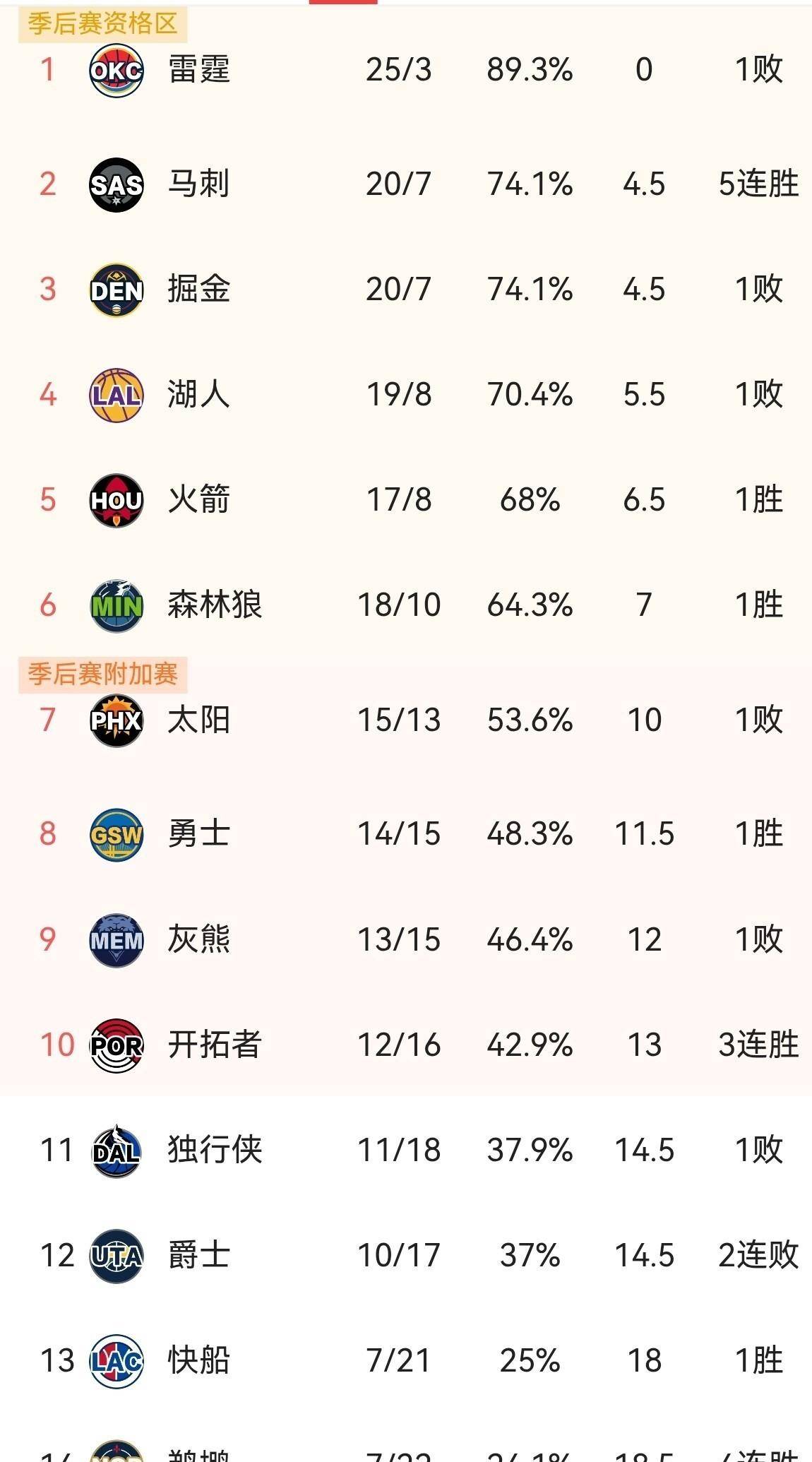 lol视频-关于全明星赛赛程吃紧，洛杉矶湖人集结日完成体检，更衣室稳定，高层口径保持一致的信息